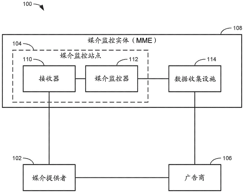 基于跨不同音频流和/或不同水印技术的水印识别媒介的方法和装置与流程