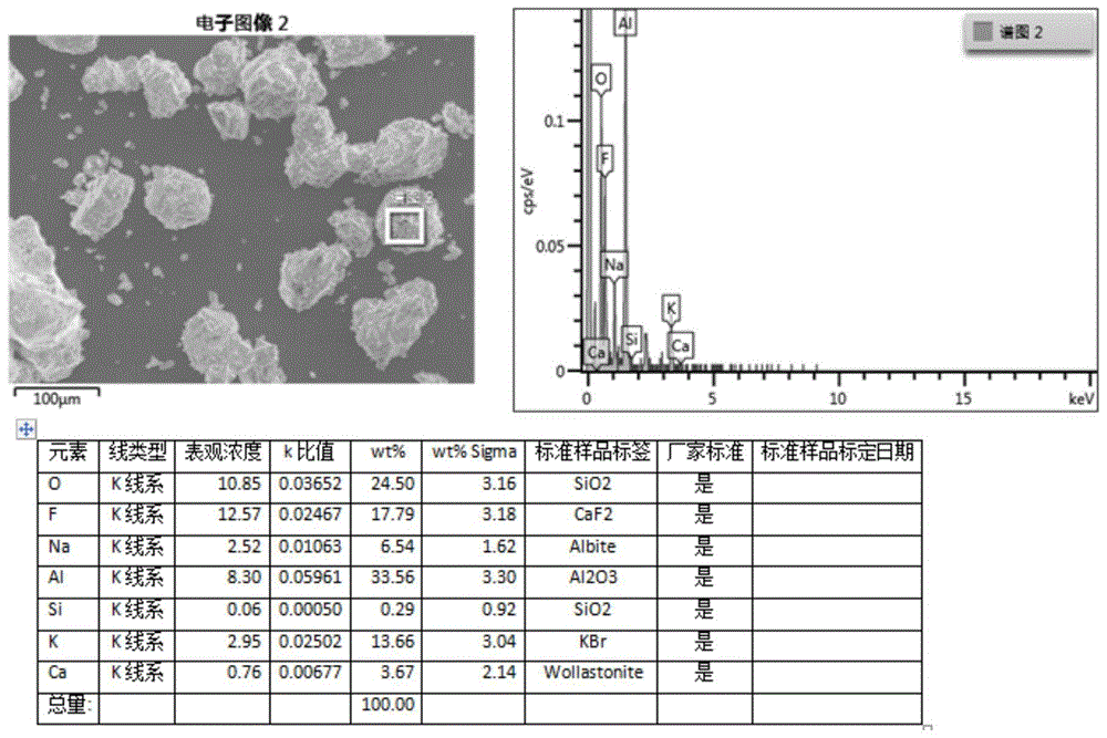 一种二次铝灰无害化再利用处理工艺的制作方法