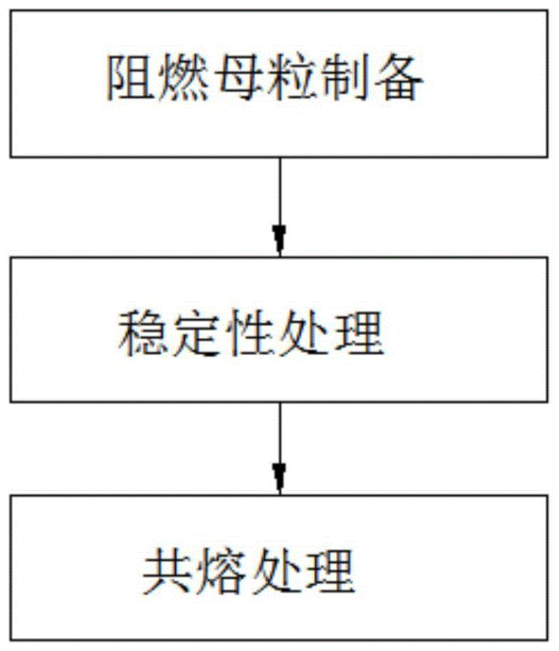 一种含有机金属络合物的膨胀阻燃聚乙烯及其制备方法与流程