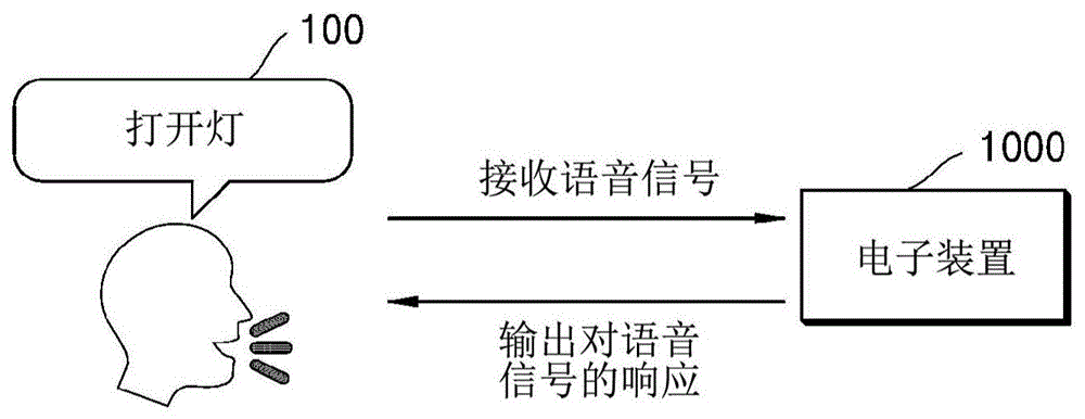 用于通过使用应用输出对语音输入的响应的电子装置及其操作方法与流程