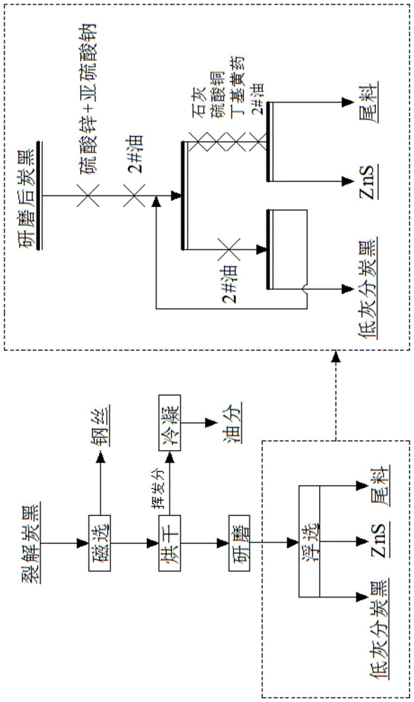 一种降低裂解炭黑灰分和回收有益组分的新工艺的制作方法