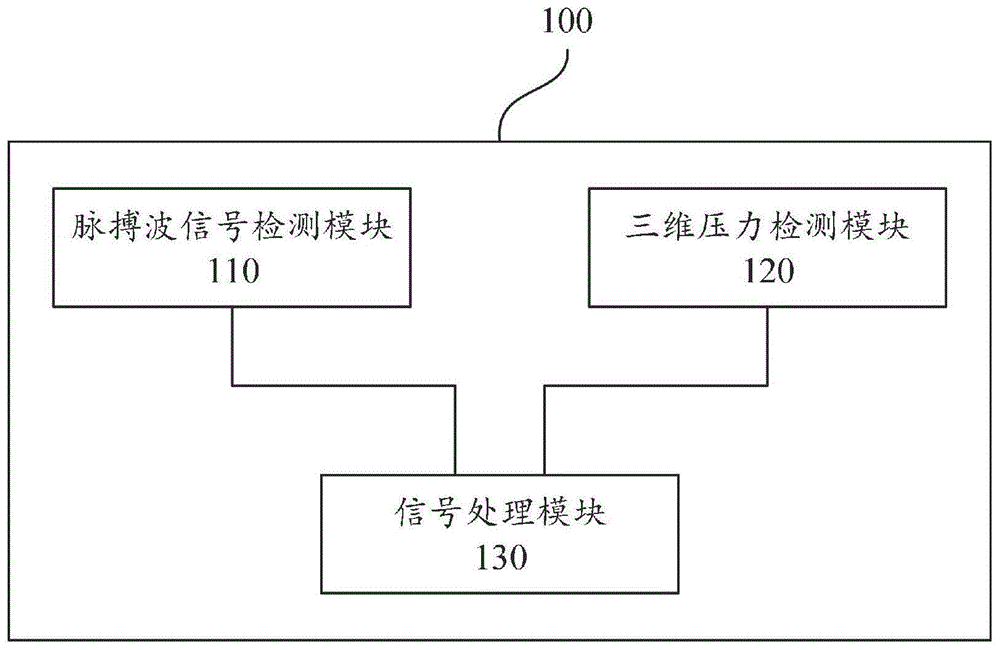 血压测量装置及血压测量方法与流程