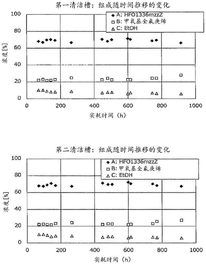 非共沸清洁组合物的制作方法