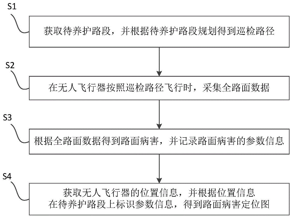 基于无人飞行器的道路检测方法、设备和存储介质与流程