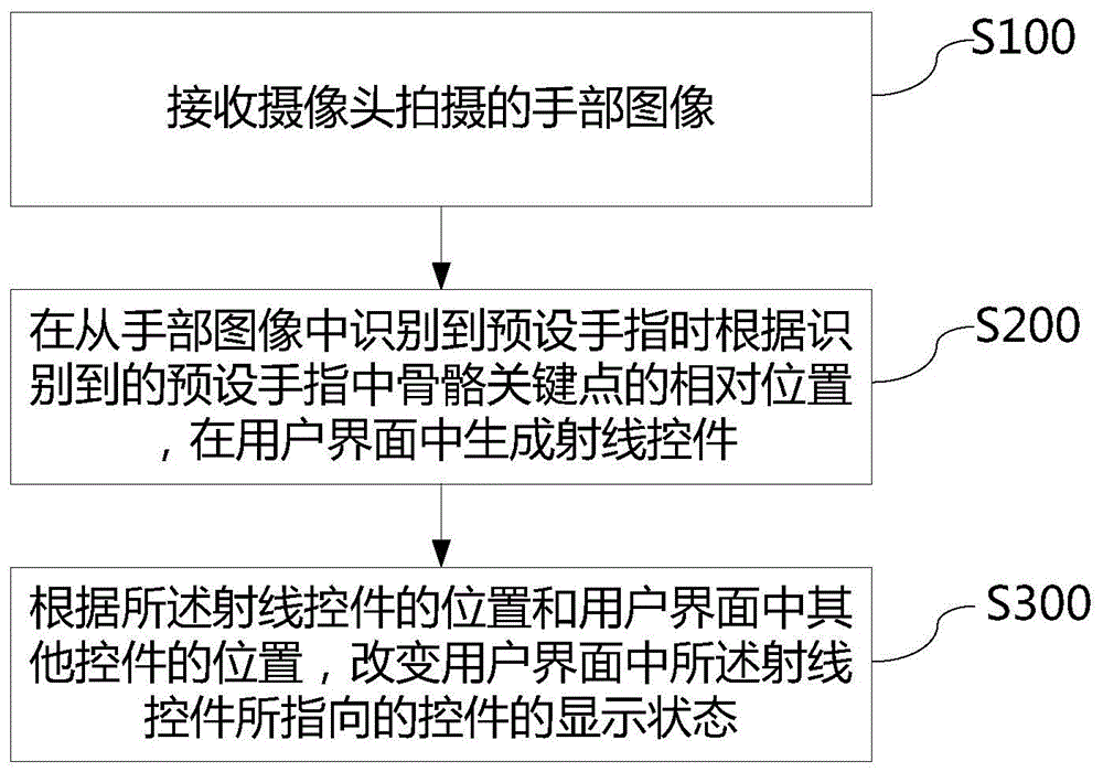 一种与虚拟现实设备交互的方法及虚拟现实设备与流程