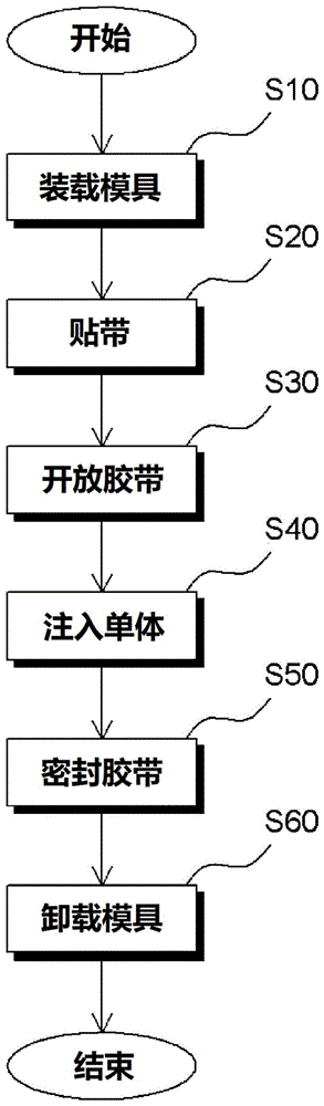 光学材料用单体的模具自动注入方法与流程