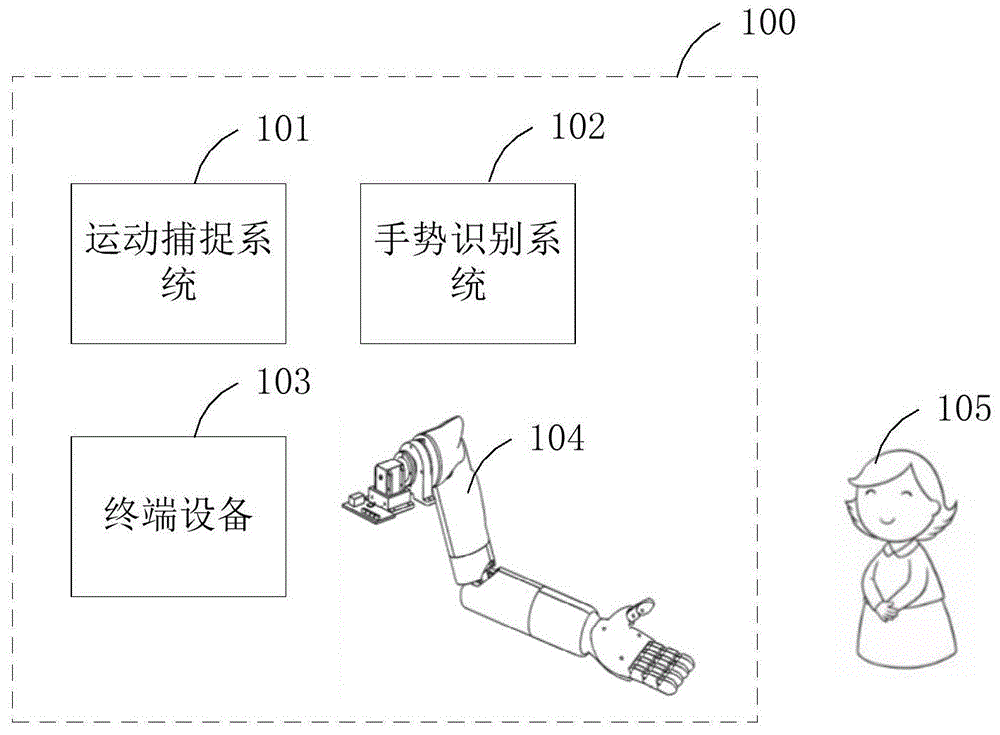 一种动作模仿平台的制作方法