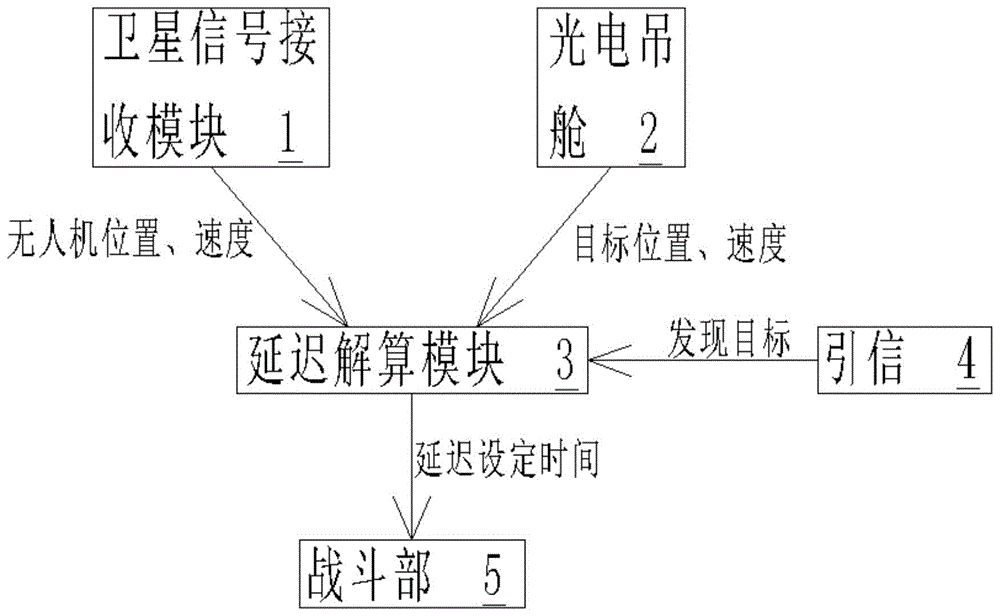 基于无人机的制导与引战配合系统及控制方法与流程