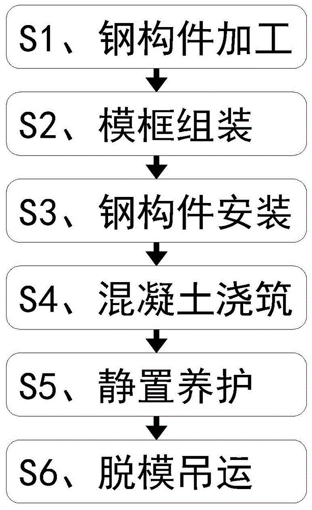 一种钢混结构装配式预制墙体制作方法与流程