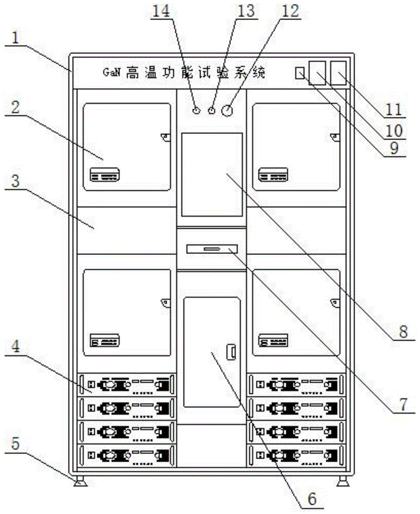 GaN高温功能试验系统的制作方法