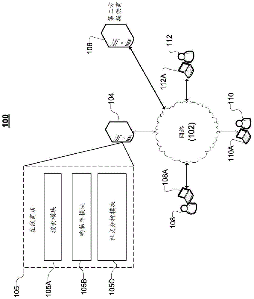 使用社交图信息的自适应搜索的制作方法