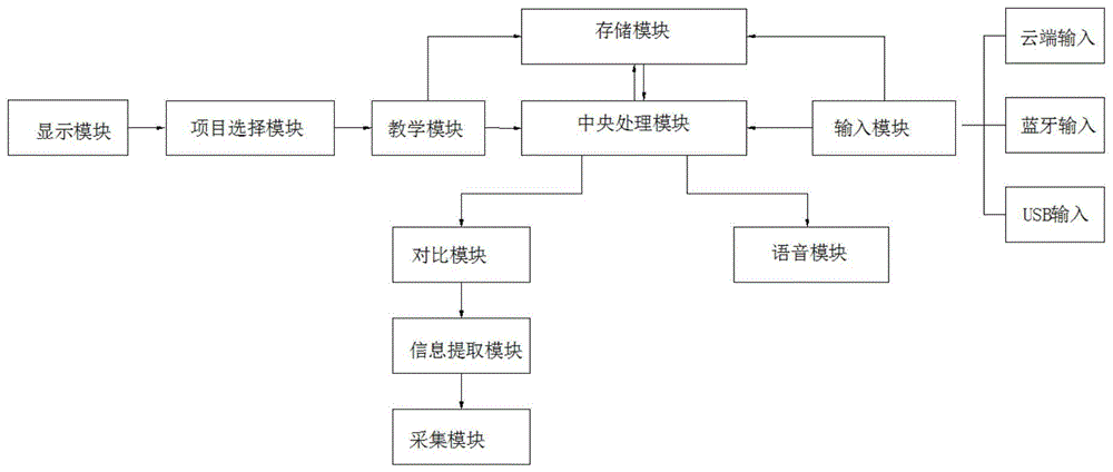 一种儿童运动教学的人工智能机器人及其使用方法与流程