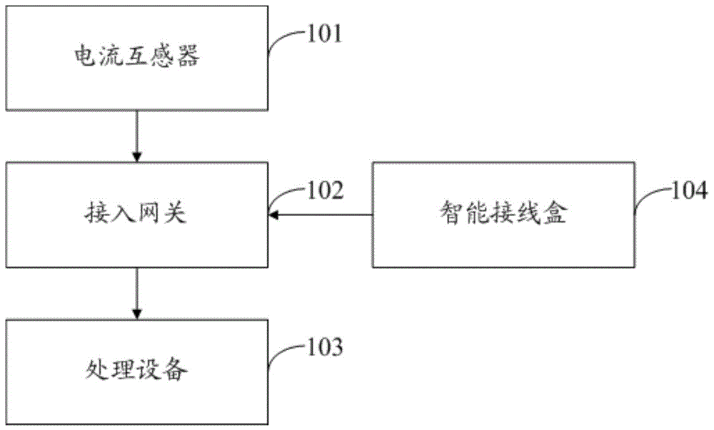 一种光伏组件的电流采样系统及方法与流程