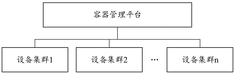 资源调度方法、装置、电子设备和存储介质与流程