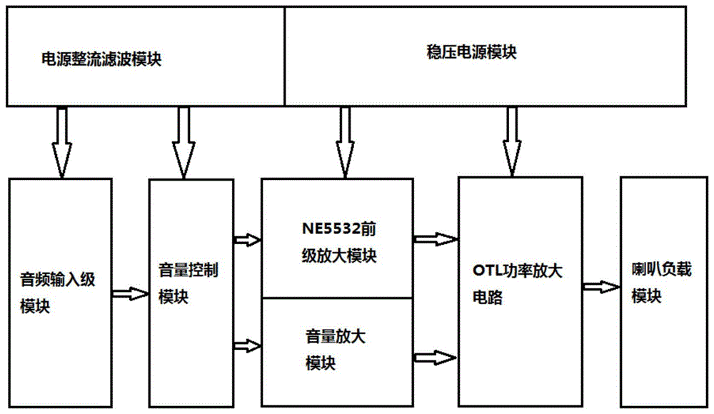 一种模拟电路综合项目实训系统的制作方法