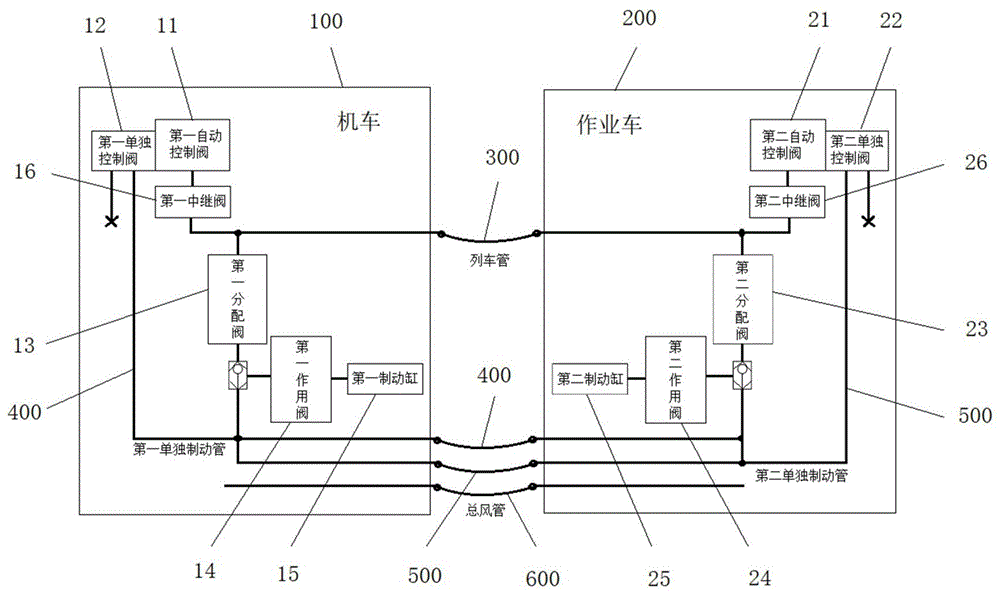 轨道工程车辆用制动系统及方法与流程