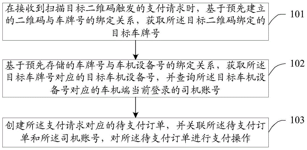 扫码支付方法、装置、电子设备及存储介质与流程