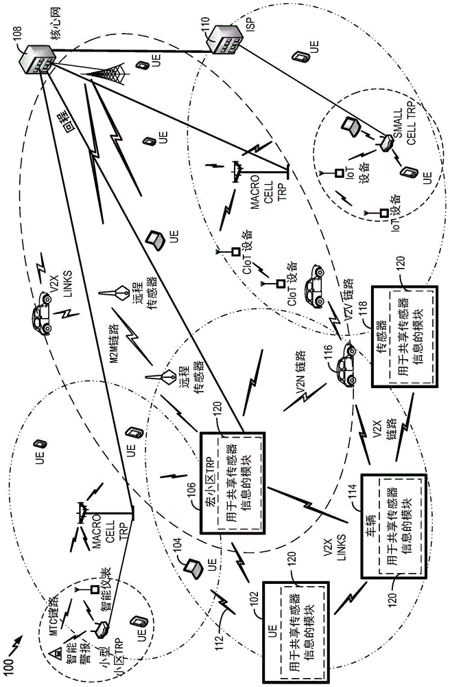 用于共享传感器信息的技术的制作方法