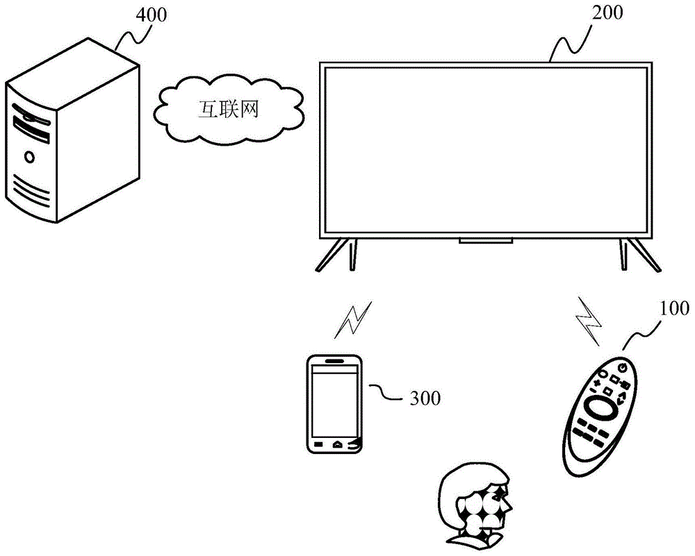 一种书签添加和合并的方法及显示设备与流程