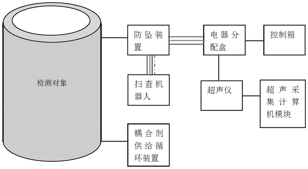 一种核电用自动化超声检验系统的制作方法