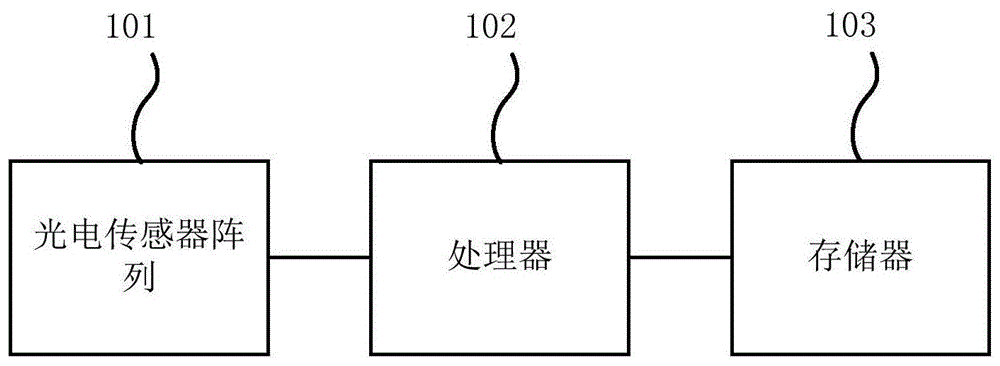 心率检测方法、心率检测装置以及移动终端与流程