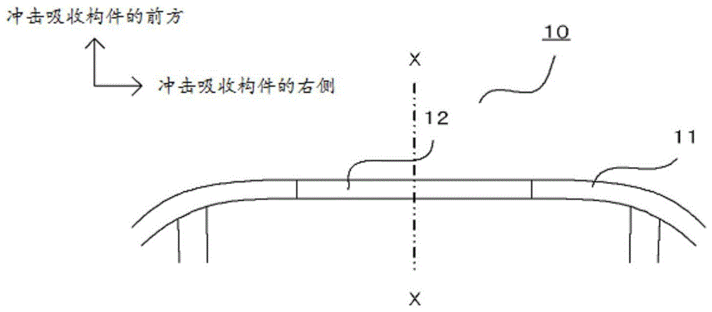 冲击吸收构件的制作方法