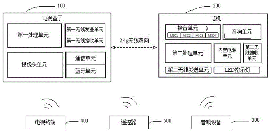 电视盒子交互系统的制作方法