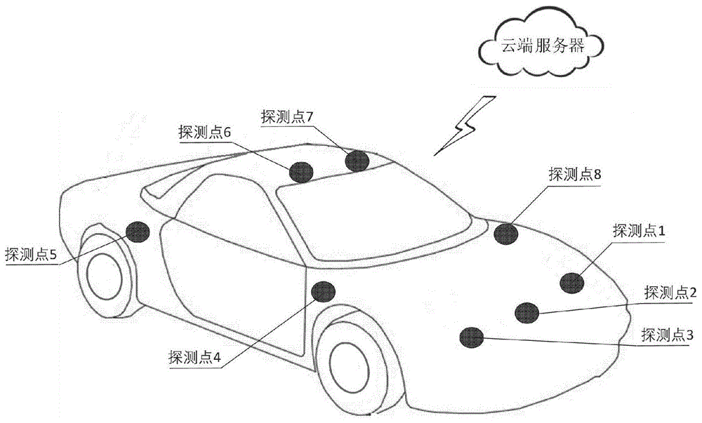 一种适用于自动驾驶的激光雷达点云成像装置的制作方法