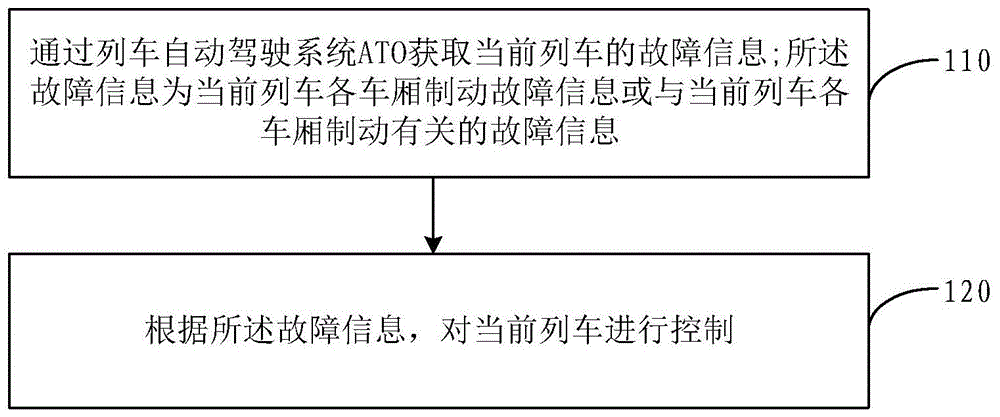 制动系统作为列车最重要的系统之一,主要功能是保证列车减速,停车