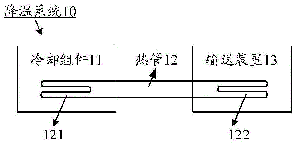 一种降温系统的制作方法