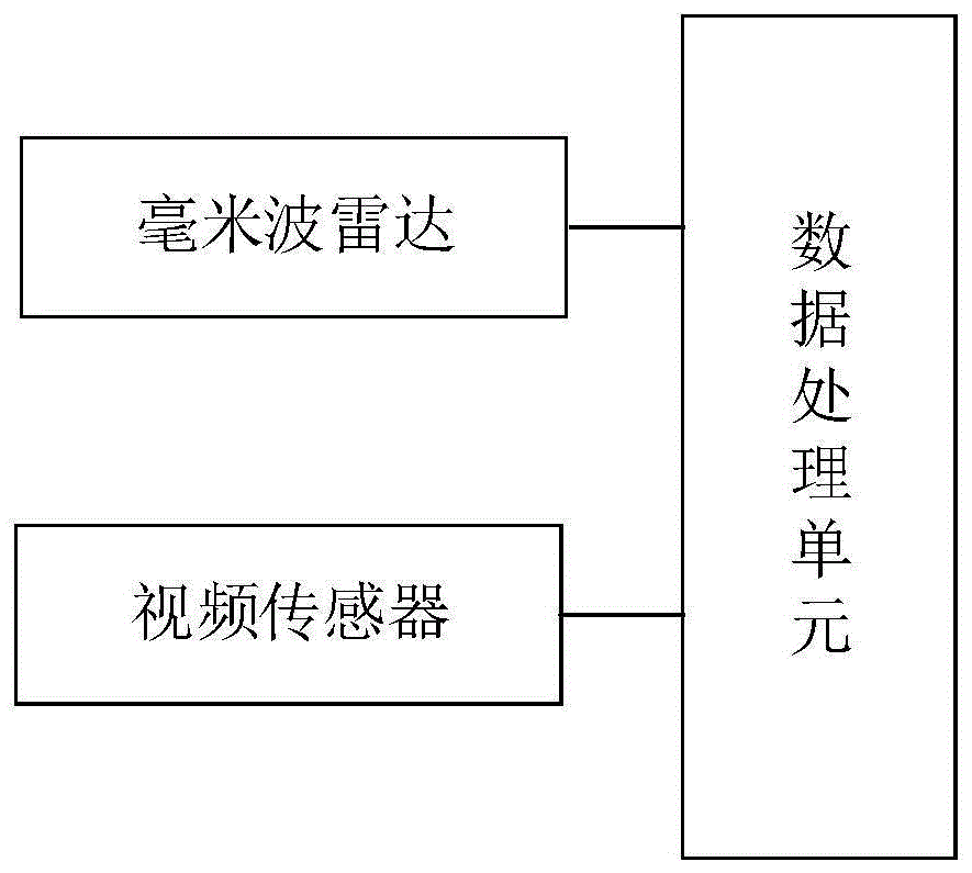 一种用于车辆碰撞预警的障碍物图像自动标定装置的制作方法