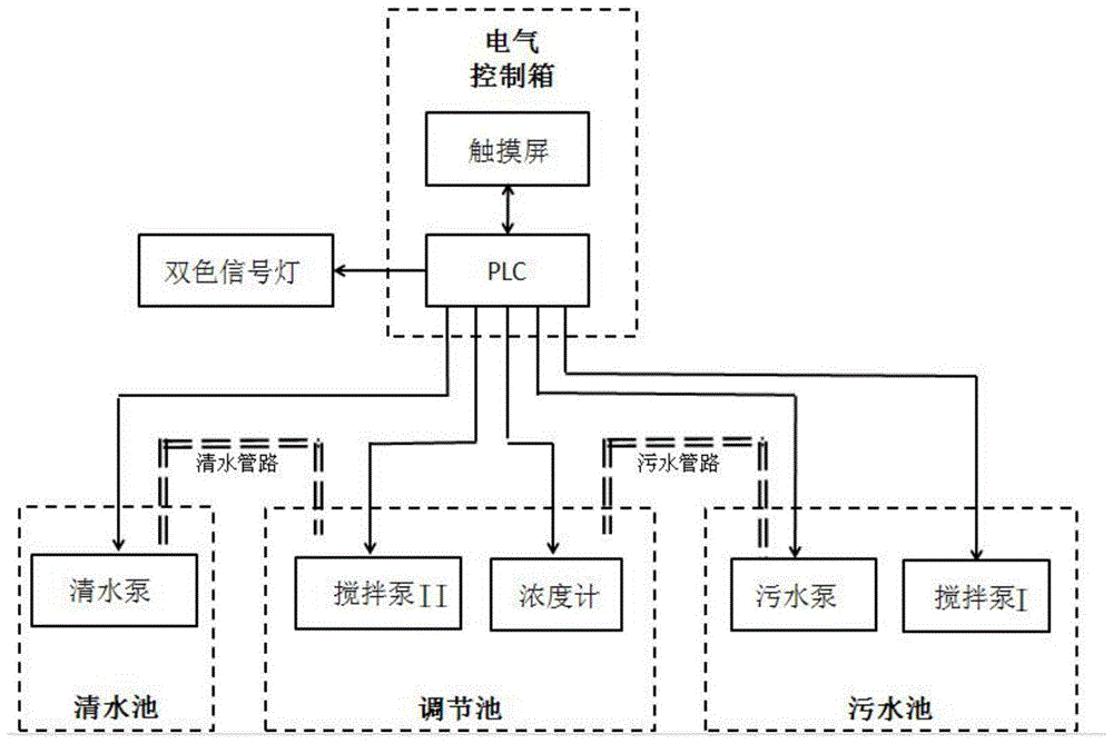 一种搅拌站污水处理装置的制作方法