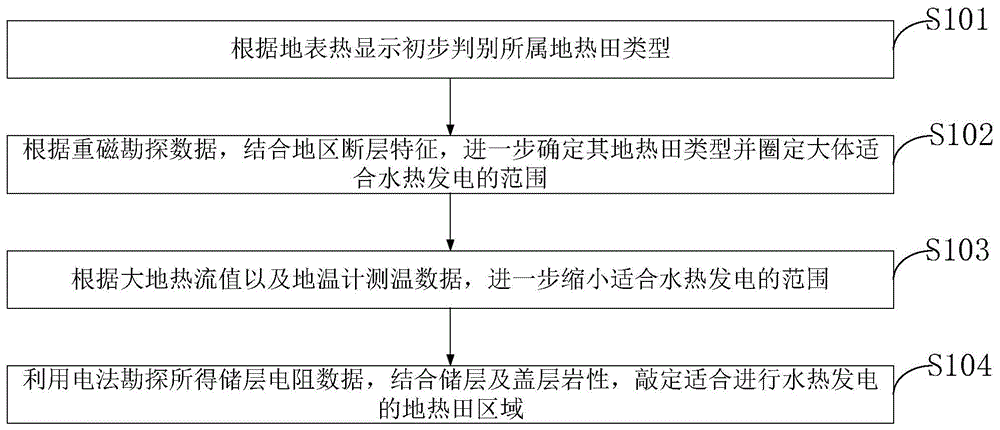 一种识别造山带区域高温水热地热田的方法及识别仪与流程