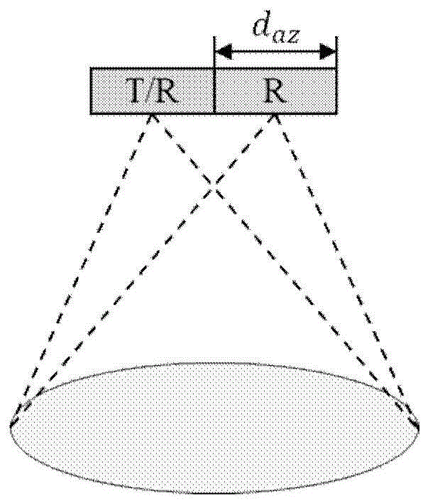 双接收通道混合全极化雷达系统抑制方位模糊的方法与流程