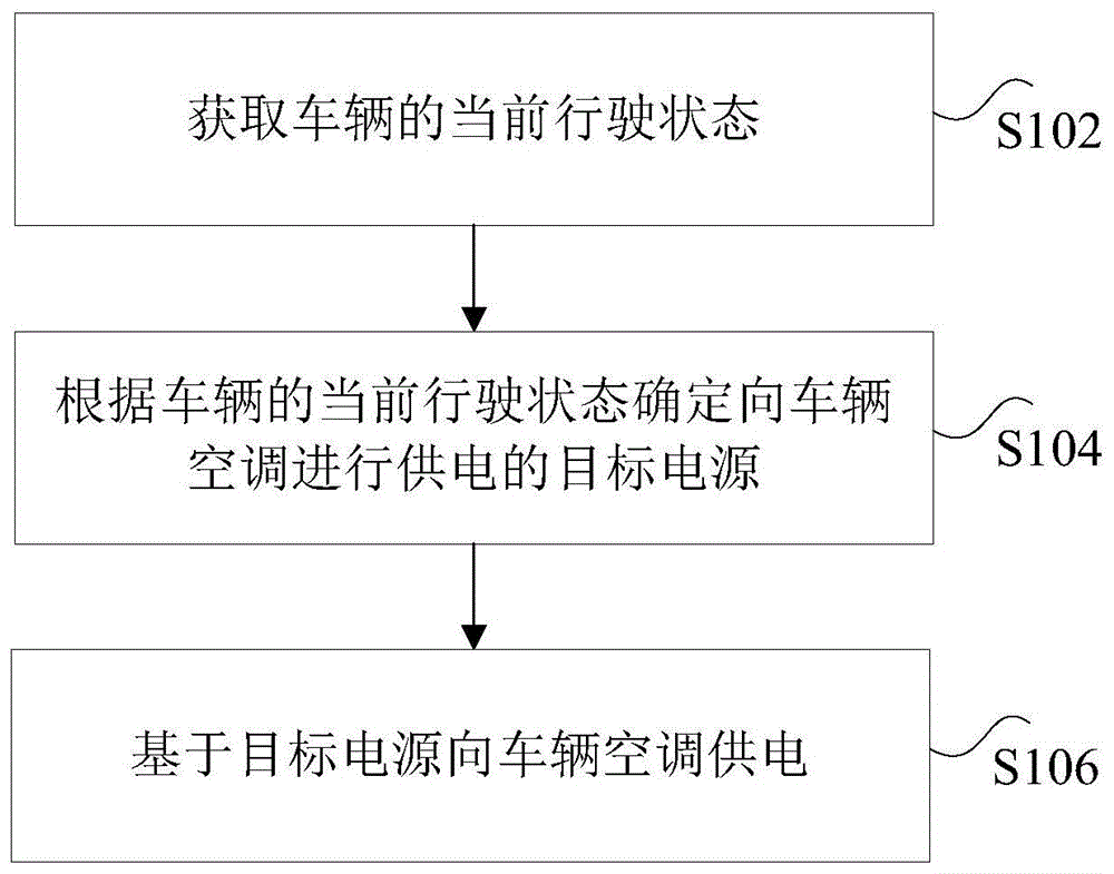 车辆控制方法、装置及系统与流程