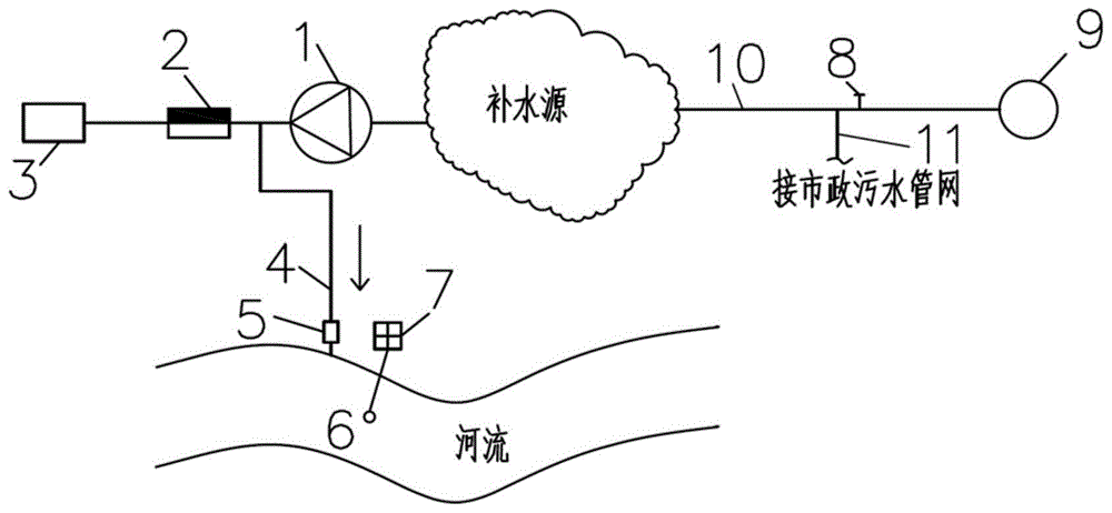 一种应用于小中型河道生态补水调度系统及方法与流程