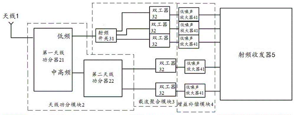 载波聚合电路的制作方法