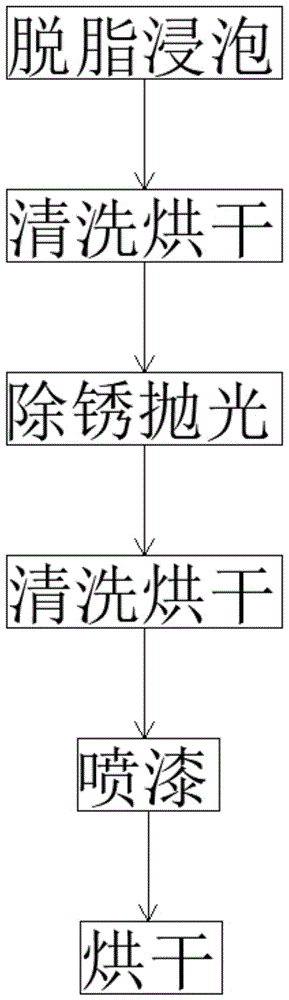 一种提高铰链抗腐蚀性的加工方法与流程