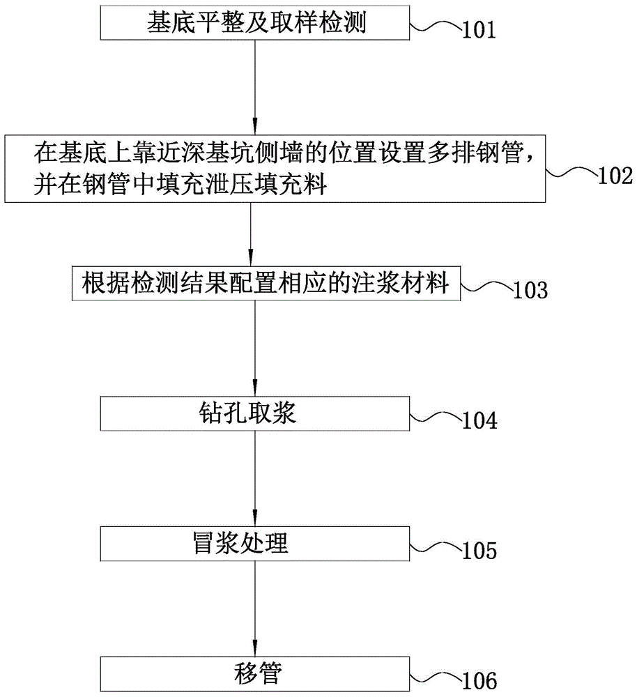 一种淤泥质粉质黏土层深基坑基底加固处理方法与流程