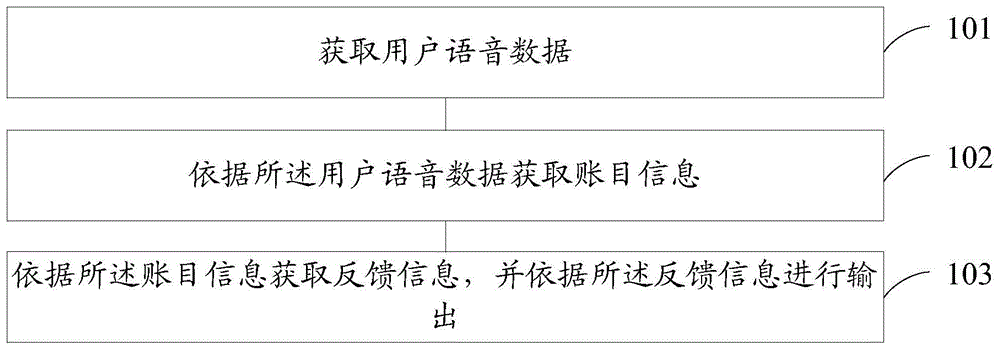 一种交互方法、装置和耳机与流程