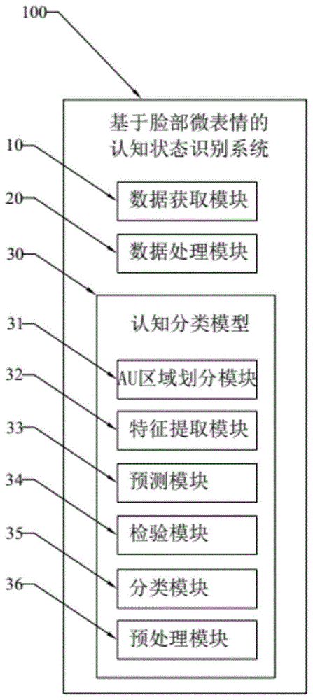 基于脸部微表情的认知状态识别系统及方法与流程