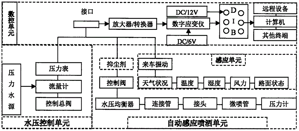 一种开放性粉尘自适应抑尘技术的制作方法