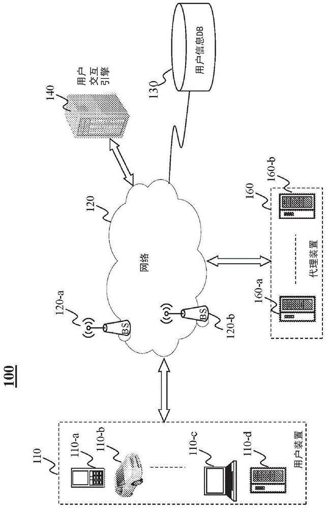 用于基于预测的先发式对话内容生成的系统和方法与流程