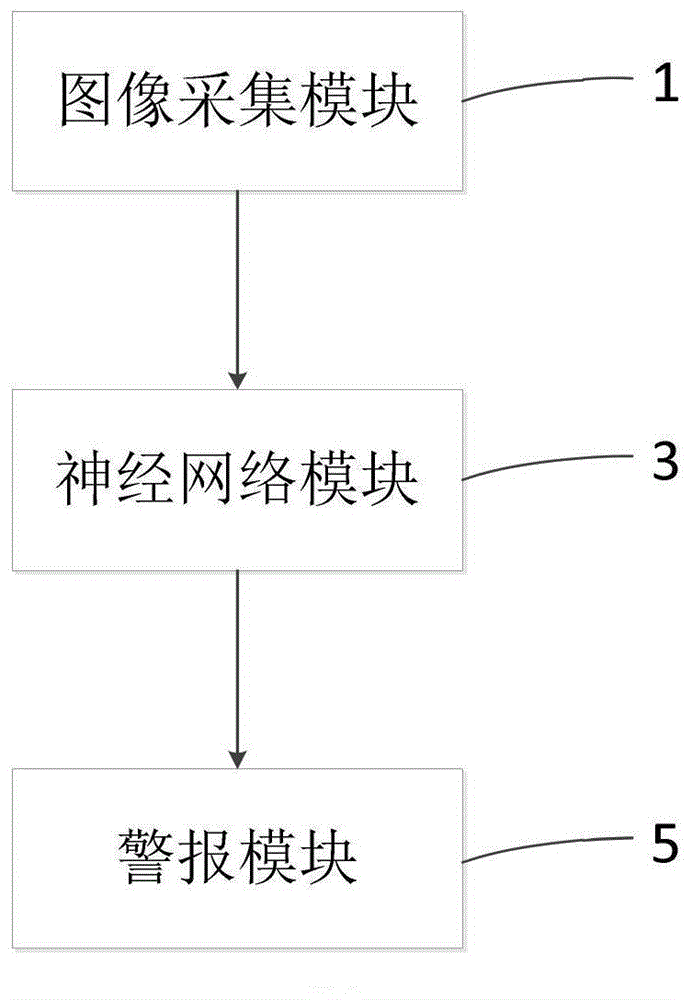 疲劳驾驶监测系统及方法与流程