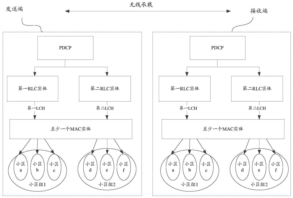 一种数据传输方法及通信装置与流程