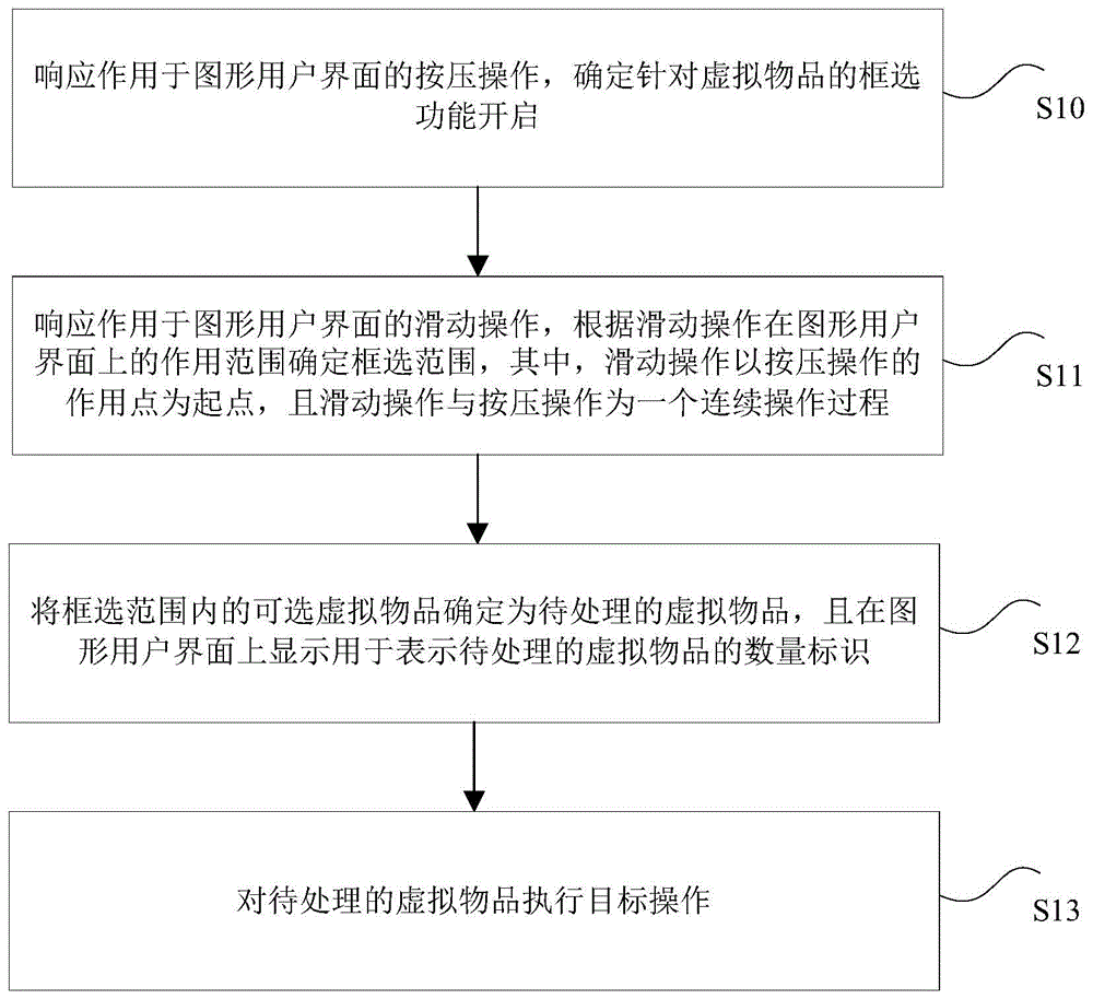 虚拟物品的处理方法、装置、存储介质及电子装置与流程