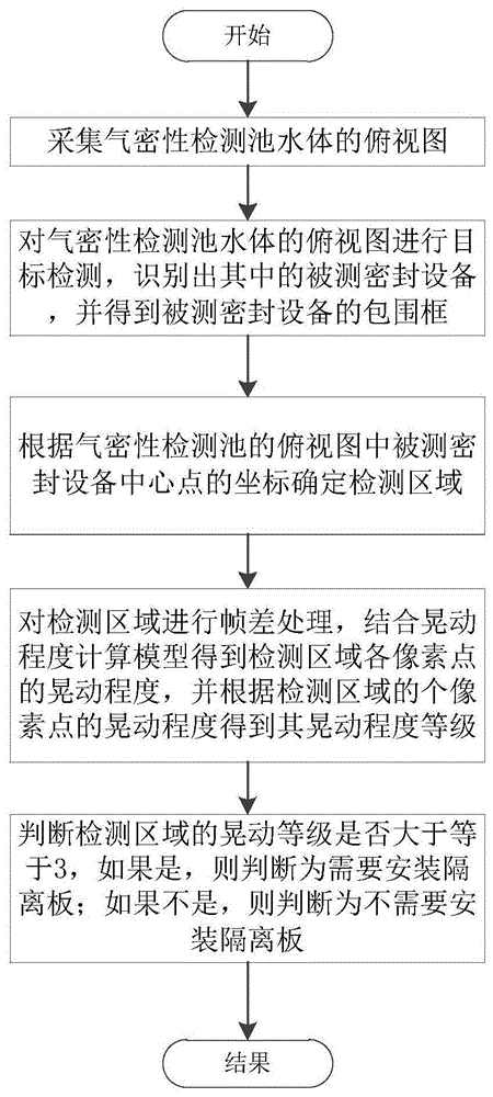 基于人工智能的晃动处理隔离板放置方法和系统与流程