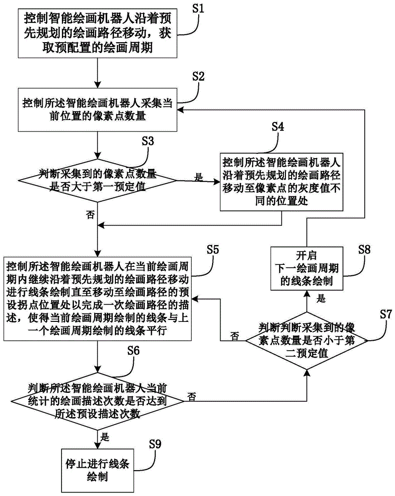 智能绘画机器人的绘画引导方法、芯片及智能绘画机器人与流程