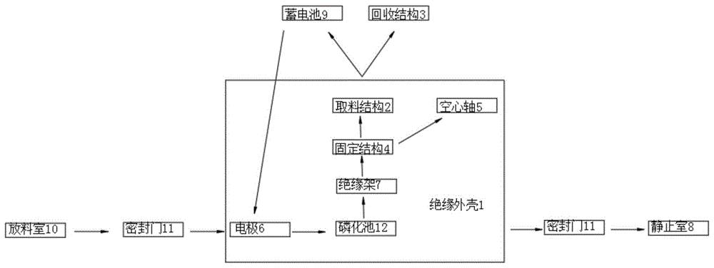 一种基于新能源汽车的一体式空心轴磷化处理及检测方法与流程