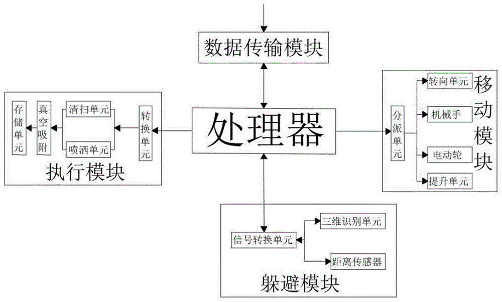 真空清扫系统危化品自动清理机器人控制方法与流程